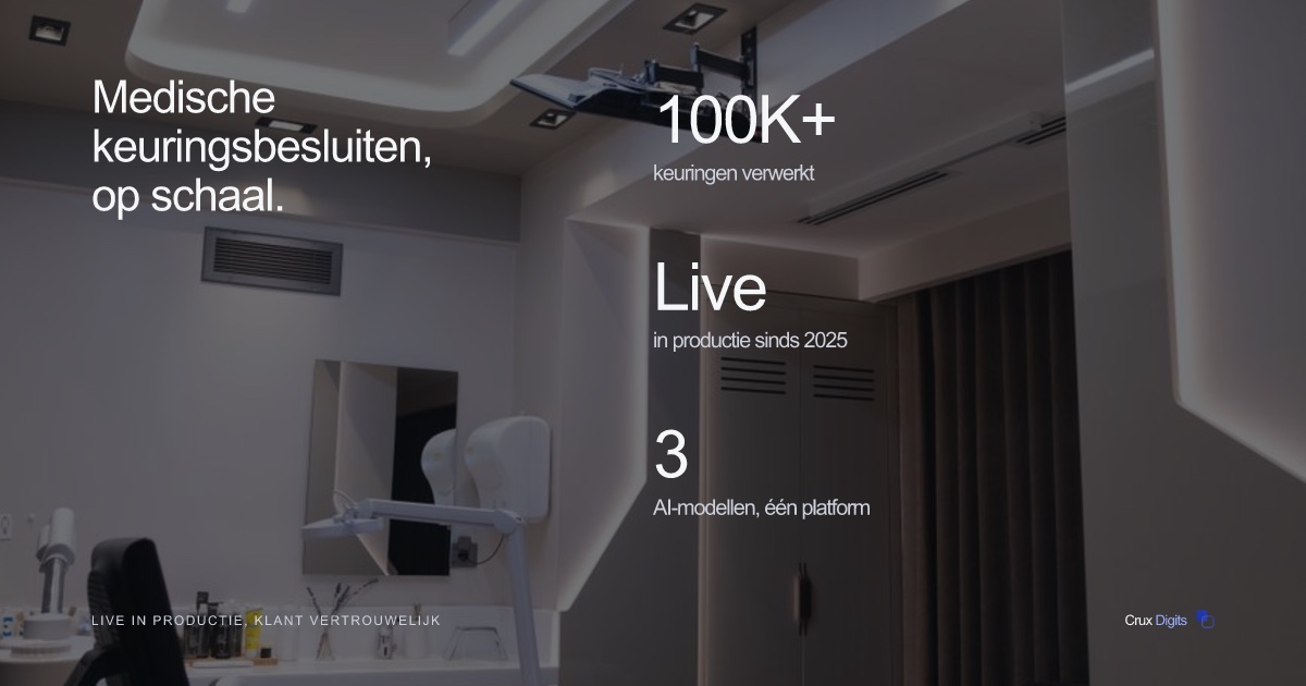Crux Digits casestudy: AMAN AI medische beslissingsondersteuning, ruim 100.000 keuringen verwerkt in productie.