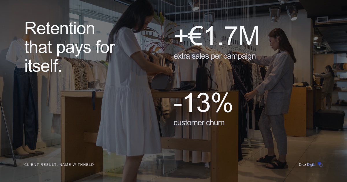Crux Digits case study: AI customer churn prediction, +€1.7M extra sales per campaign and 13% lower churn (client result).