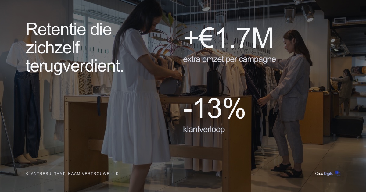 Crux Digits casestudy: AI-klantverloopvoorspelling, €1,7 mln extra omzet per campagne en 13% minder verloop (klantresultaat).