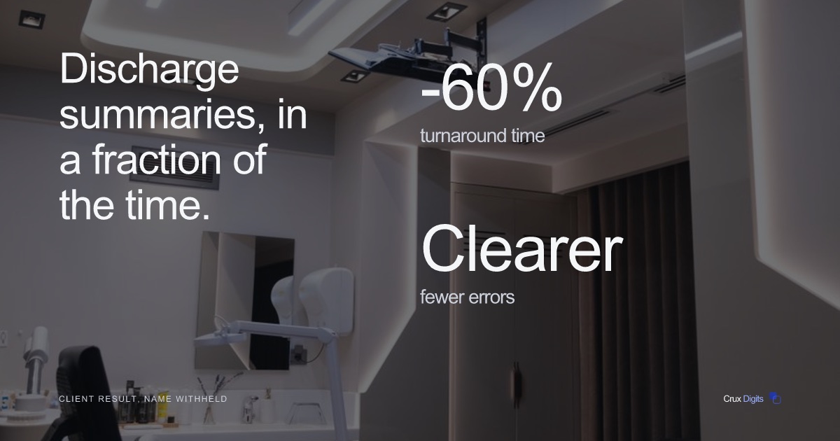 Crux Digits case study: AI discharge-summary automation with clinical NLP, 60% faster turnaround (client result).