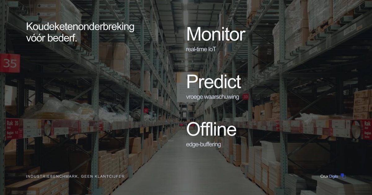 Crux Digits casestudy: AI-koudeketenmonitoring en logistiek inzicht met real-time IoT en edge-buffering.