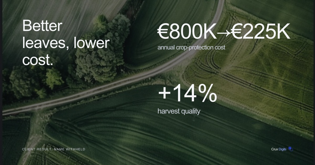 Crux Digits case study: AI crop-quality detection and workforce allocation, crop-protection cost cut from €800K to €225K (client result).
