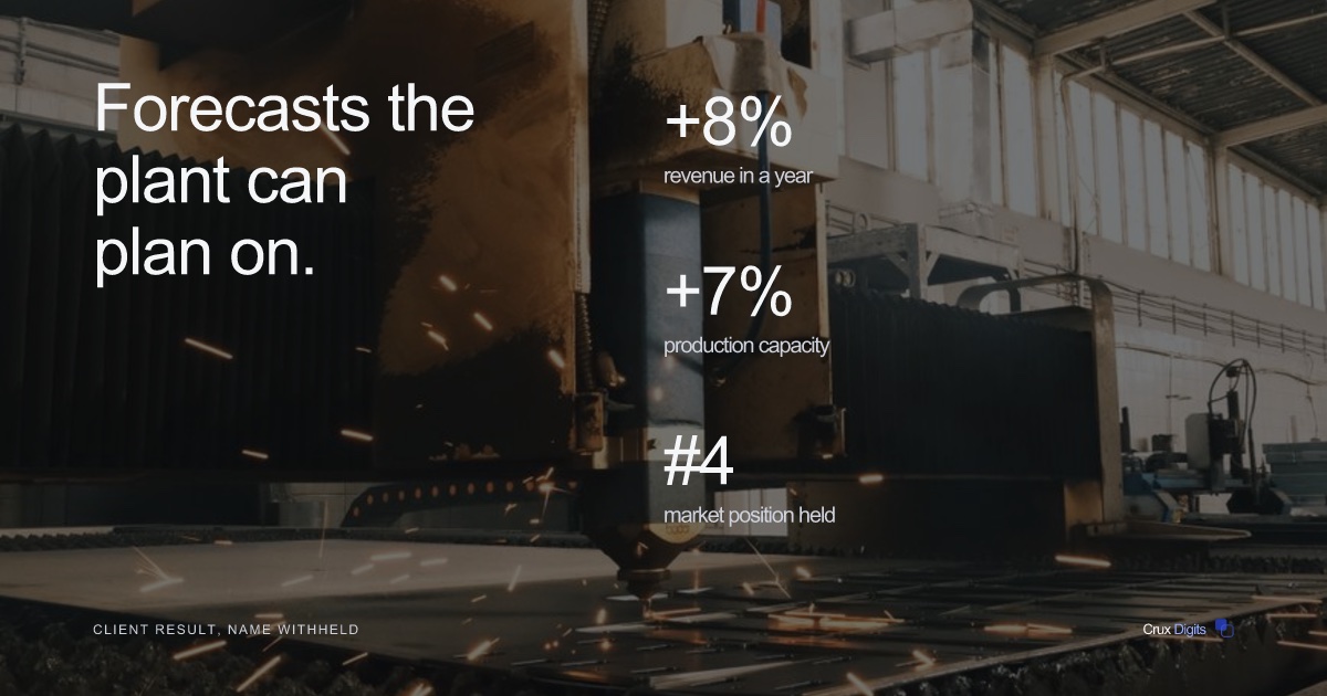 Crux Digits case study: AI demand forecasting and production planning, +8% revenue and +7% capacity (client result).