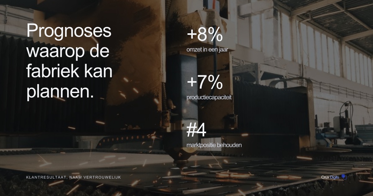 Crux Digits casestudy: AI-vraagvoorspelling en productieplanning, +8% omzet en +7% capaciteit (klantresultaat).