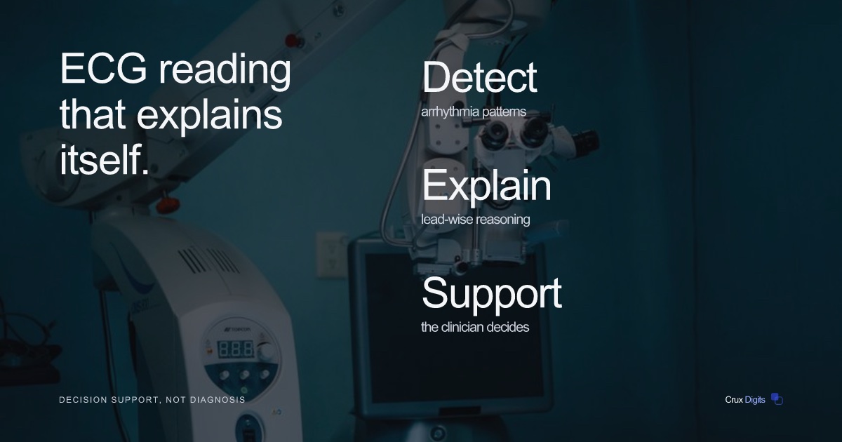 Crux Digits case study: explainable AI ECG interpretation and medical-document decision support for clinicians.