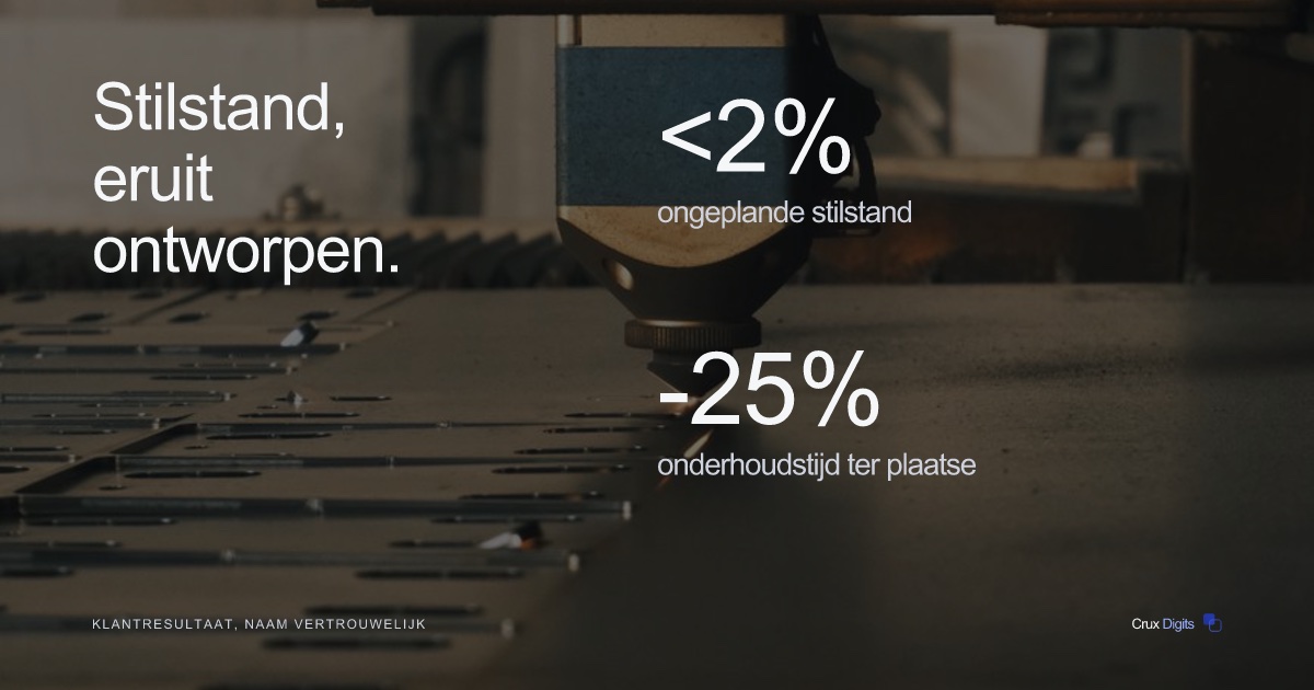 Crux Digits casestudy: AI predictief onderhoud voor productiebedrijven, ongeplande stilstand onder 2% en 25% minder onderhoudstijd (klantresultaat).