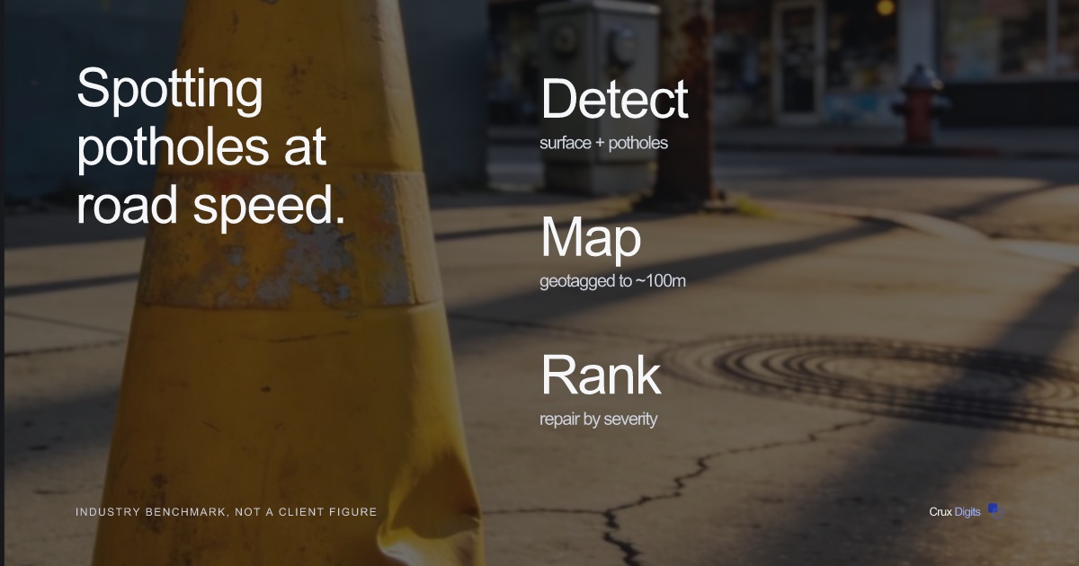 Crux Digits case study: AI road-surface and pothole detection in real time for infrastructure asset management.
